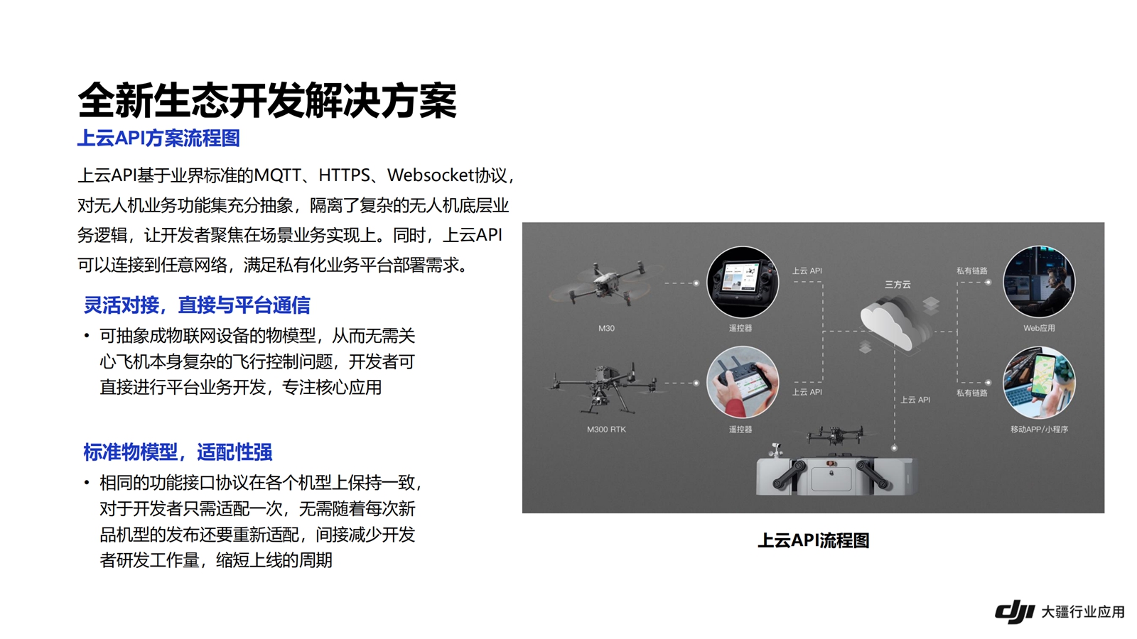 无人机生态应用方案介绍