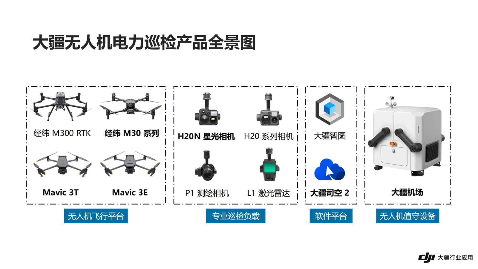 大疆电力产品介绍